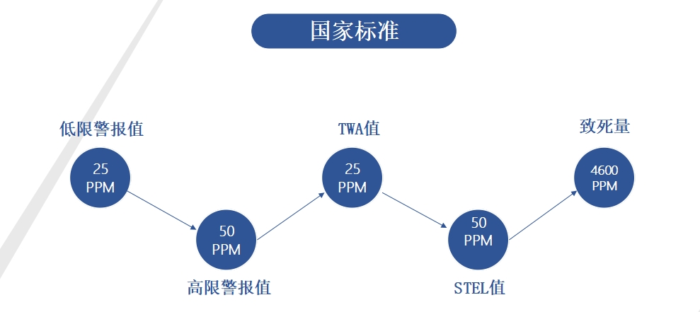 氨氣.png